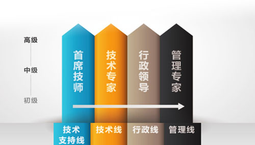 壹定发(中国游)官方网站